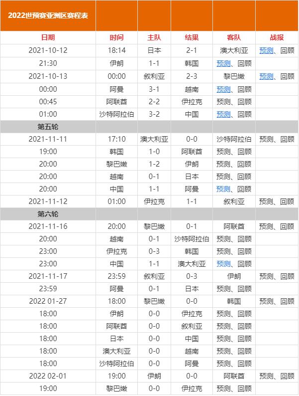 中国男足2022年世预赛赛程（中国男足世界杯2021赛程表）