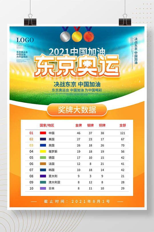 东京奥运会7月28日奖牌榜分别是谁（东京奥运会7月28号奖牌榜）